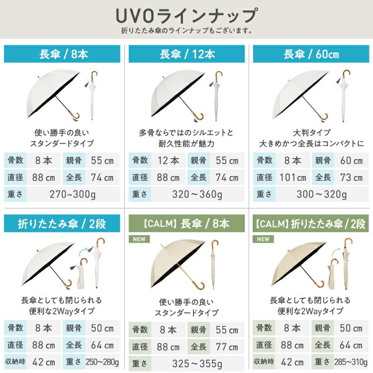 最強の日傘 UVO（ウーボ）2段折 ミニ 完全遮光100% ≪送料無料≫2WAY仕様 2段折りたたみ傘 ギフト対象