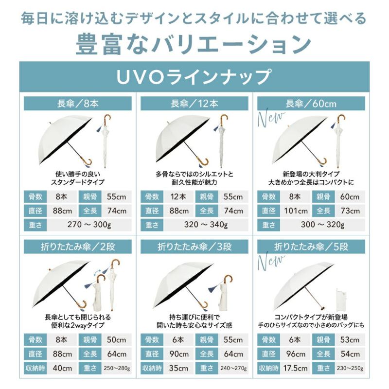 最強の日傘 UVO（ウーボ） 8本骨 完全遮光100%≪送料無料≫8本骨 長傘