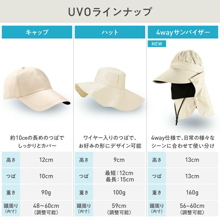 UVO（ウーボ） ハット 完全遮光100% ≪送料無料≫ ギフト